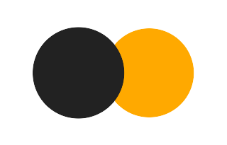 Partielle Sonnenfinsternis vom 28.10.-0731