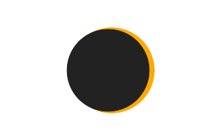 Partielle Sonnenfinsternis vom 10.01.-0753
