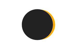 Partielle Sonnenfinsternis vom 24.06.-0771