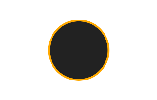 Ringförmige Sonnenfinsternis vom 13.03.-0794