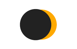 Partielle Sonnenfinsternis vom 17.08.-0803