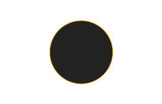 Ringförmige Sonnenfinsternis vom 07.10.-0805