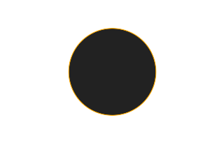 Ringförmige Sonnenfinsternis vom 13.06.-0808