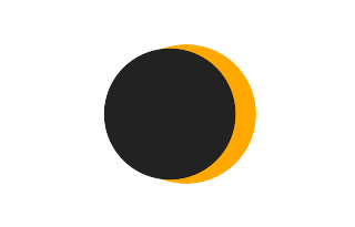 Partielle Sonnenfinsternis vom 06.07.-0810