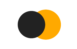 Partielle Sonnenfinsternis vom 18.10.-0825