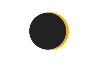 Partielle Sonnenfinsternis vom 28.11.-0826