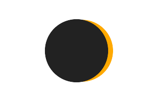 Partial solar eclipse of 07/25/-0847