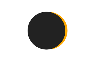 Partielle Sonnenfinsternis vom 03.03.-0850