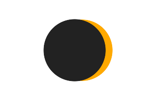 Partielle Sonnenfinsternis vom 27.10.-0872