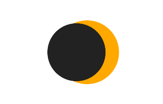 Partielle Sonnenfinsternis vom 08.01.-0875