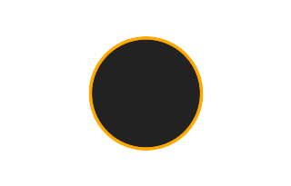 Ringförmige Sonnenfinsternis vom 14.09.-0906