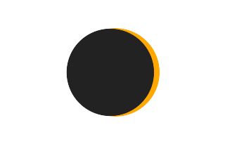 Partielle Sonnenfinsternis vom 04.10.-0916