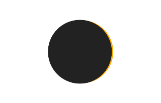 Partielle Sonnenfinsternis vom 13.10.-0963