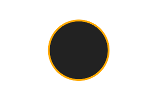 Ringförmige Sonnenfinsternis vom 25.01.-1015