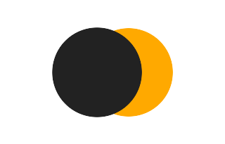 Partielle Sonnenfinsternis vom 24.12.-1032