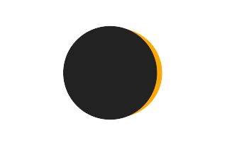 Partielle Sonnenfinsternis vom 07.04.-1046