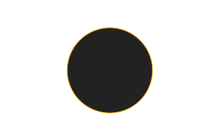 Annular solar eclipse of 06/09/-1068