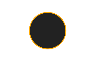 Ringförmige Sonnenfinsternis vom 08.05.-1076