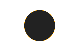 Ringförmige Sonnenfinsternis vom 09.05.-1095