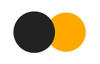 Partielle Sonnenfinsternis vom 06.04.-1187
