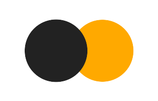 Partial solar eclipse of 12/31/-1209