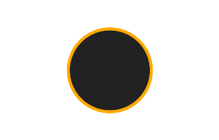 Ringförmige Sonnenfinsternis vom 10.10.-1215