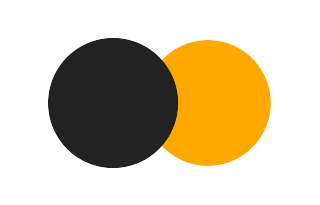 Partial solar eclipse of 07/27/-1219