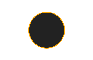 Ringförmige Sonnenfinsternis vom 09.12.-1264