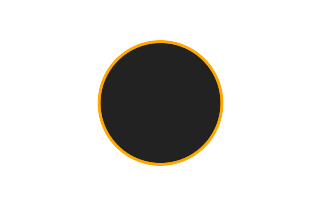 Ringförmige Sonnenfinsternis vom 25.07.-1303