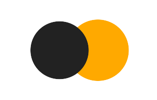 Partial solar eclipse of 05/22/-1411