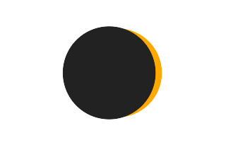 Partielle Sonnenfinsternis vom 29.02.-1436