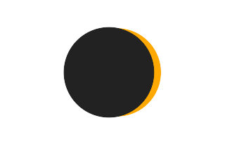 Partielle Sonnenfinsternis vom 13.07.-1443