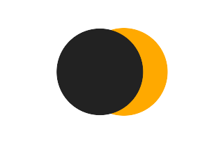 Partielle Sonnenfinsternis vom 25.09.-1447
