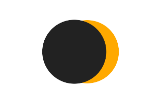 Partielle Sonnenfinsternis vom 26.10.-1458