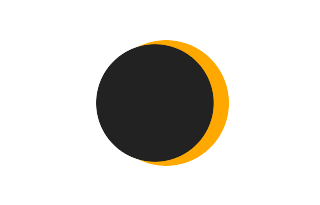 Partielle Sonnenfinsternis vom 05.12.-1459
