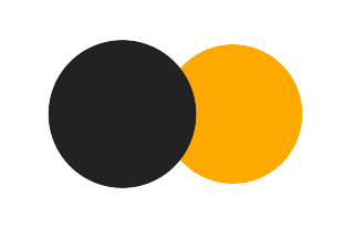 Partial solar eclipse of 06/02/-1469