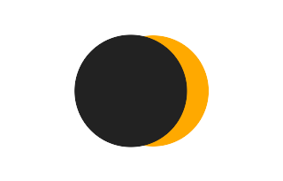 Partial solar eclipse of 10/15/-1476