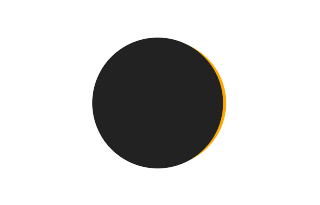 Partial solar eclipse of 02/06/-1480