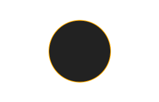 Ringförmige Sonnenfinsternis vom 06.12.-1516