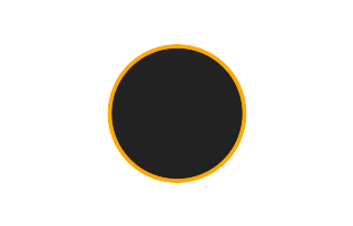 Ringförmige Sonnenfinsternis vom 22.07.-1517