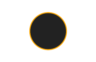 Ringförmige Sonnenfinsternis vom 10.03.-1529