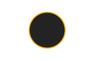 Ringförmige Sonnenfinsternis vom 11.07.-1535