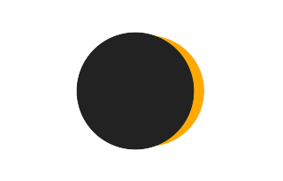 Partielle Sonnenfinsternis vom 09.04.-1559