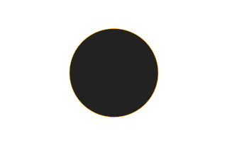 Ringförmige Sonnenfinsternis vom 23.10.-1588