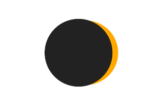 Partielle Sonnenfinsternis vom 17.03.-1603