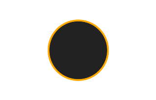 Ringförmige Sonnenfinsternis vom 14.01.-1619
