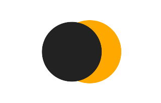 Partial solar eclipse of 04/07/-1624