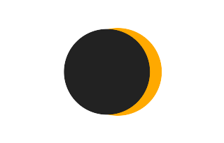 Partial solar eclipse of 04/06/-1632