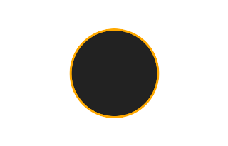Ringförmige Sonnenfinsternis vom 17.04.-1633