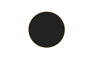 Ringförmige Sonnenfinsternis vom 14.01.-1638
